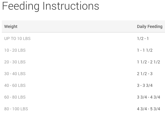 Natural Balance Feeding Chart