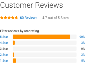 Annamaet Customer Reviews