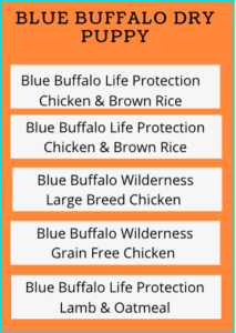 Blue Buffalo Puppy Food Review - Dry Recipes