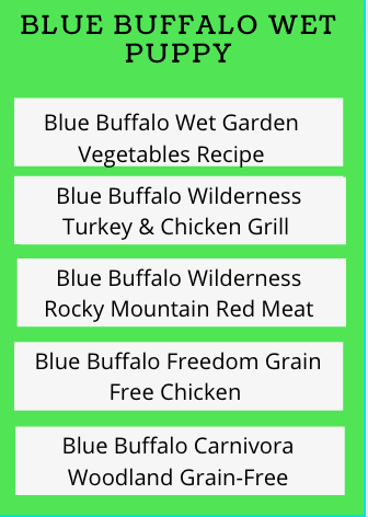 Blue Buffalo Puppy Food Review - Natural Dog Food Benefits