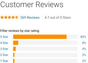 Blue Buffalo Puppy Food Review - Customer Reviews