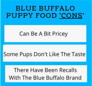 Blue Buffalo Puppy Food Review - Cons